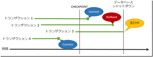 shutdown_database