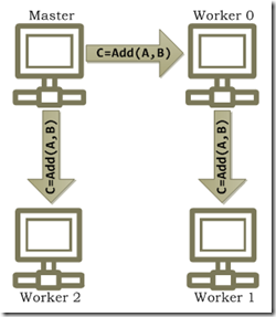 Figure5