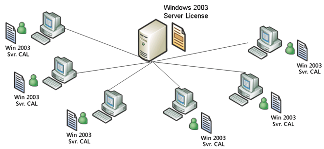 Terminal Services 1