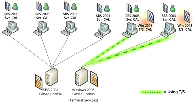 Terminal Services 4