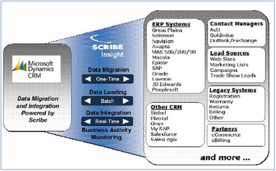 Scribe Overview