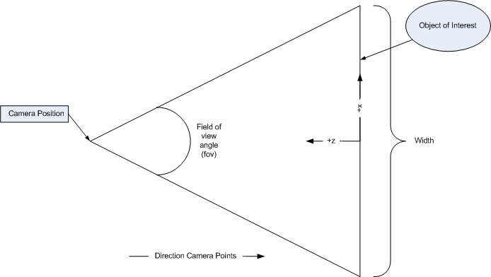 Camera Positioning 1