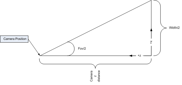 Camera Positioning 2