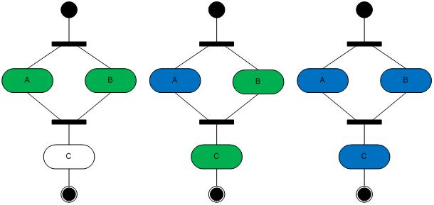 Structured Discriminator