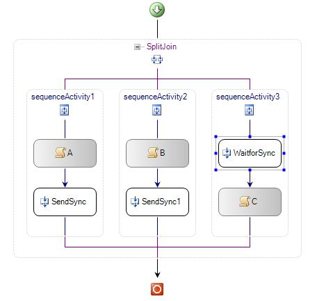 Structured Discriminator Refactorizado