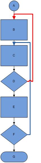 Arbitrary Cycles