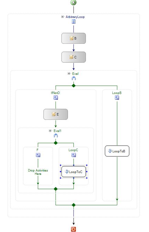 arbitrary loops finished