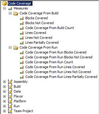 Code Coverage Perspective