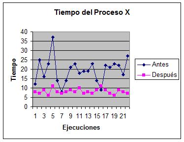 Efecto del workflow en los tiempos totales de proceso