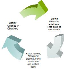 Ciclo de mejora continua