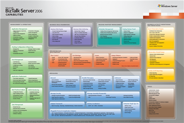 BizTalk Server 2006: Capabilities