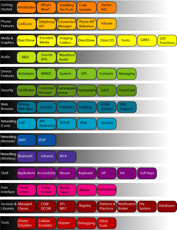 navigation image map