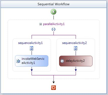 Sync activity to the left of an async activity - total processing time is 8 seconds