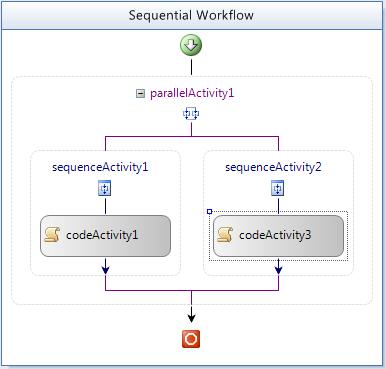 Two synchronous activities within a ParallelActivity - Total processing time is 8 seconds