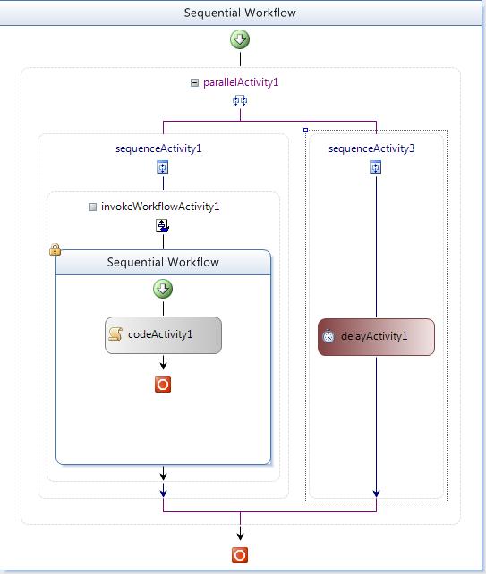 InvokeWorkflowActivity in a ParallelActivity