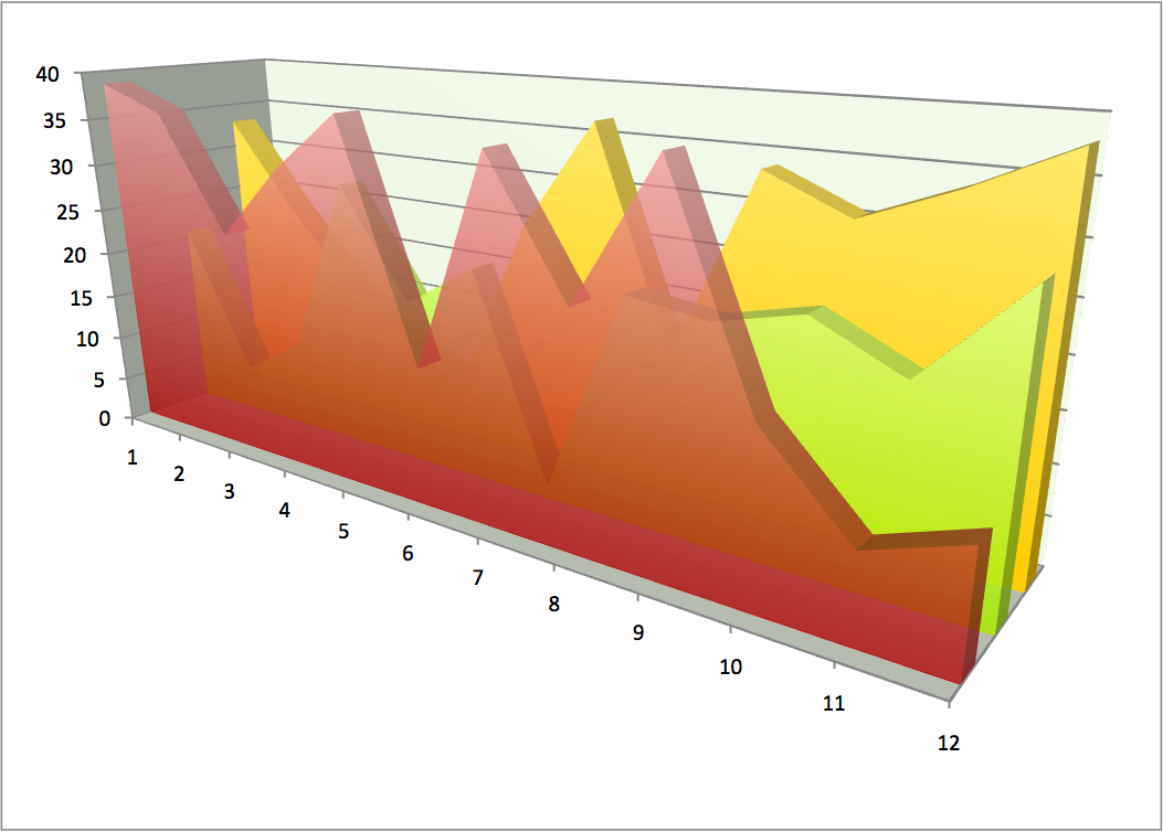 Office 2008 Chart