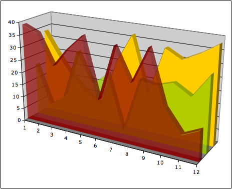 Office 2004 Chart