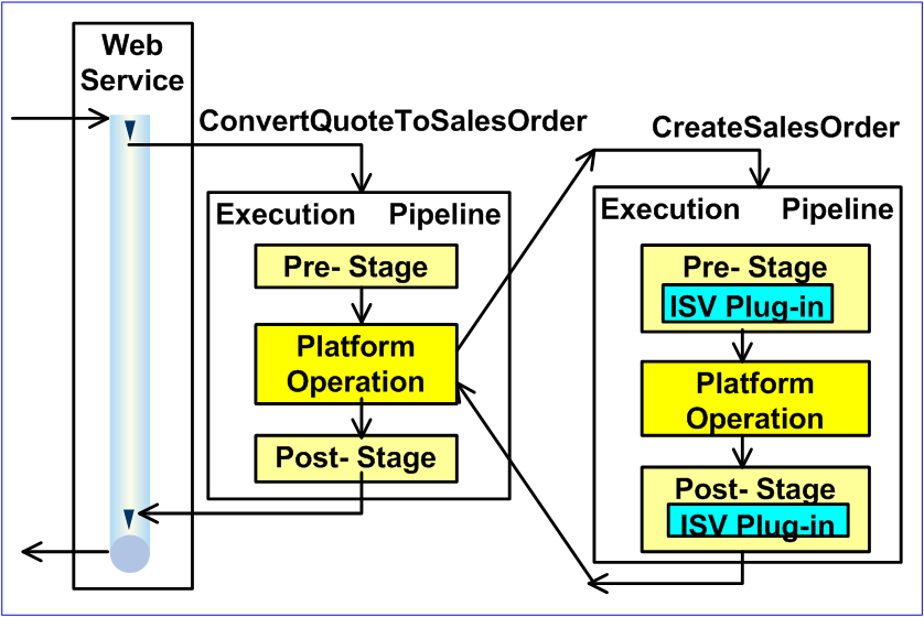 CRM 4.0 Synchronous Plug-in Archiecture