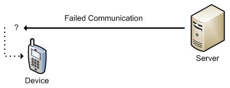 Failed Communication Due to Device Addressability