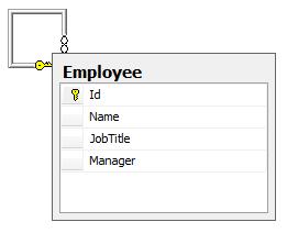 Database Schema