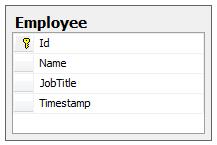 Linq Employee Table