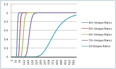 Card Probability Chart