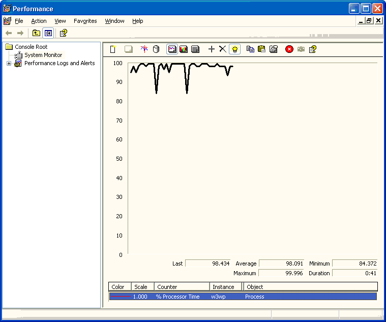 ProcTime