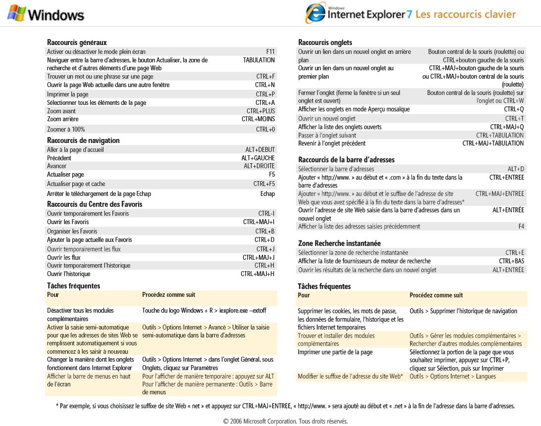 Raccourcis clavier