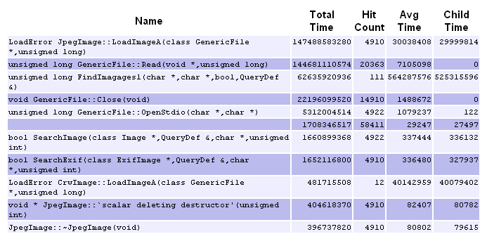 Sample Gh Profiler Output