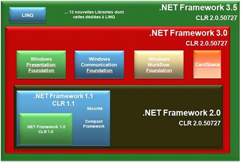 netfx versions