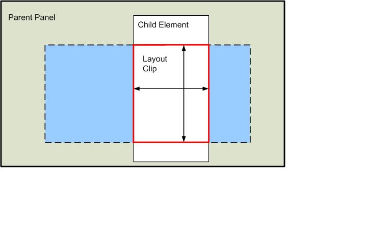 Layout Clip