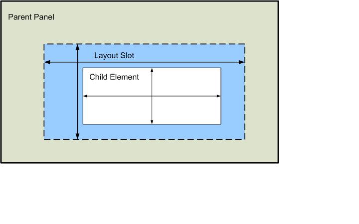 Layout Slot