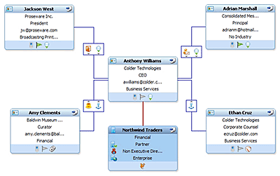 CRM Social Network