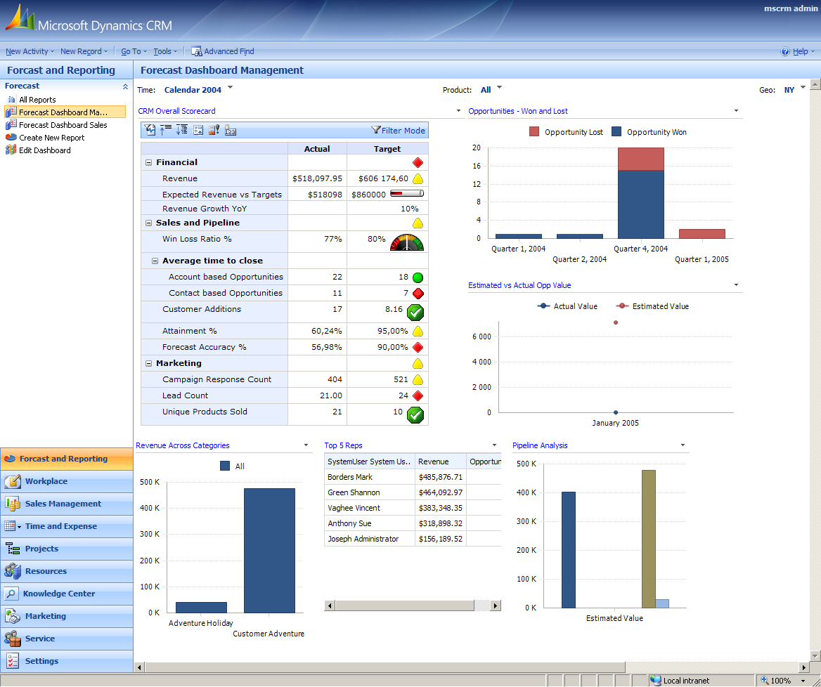 Dashboard - Click to enlarge