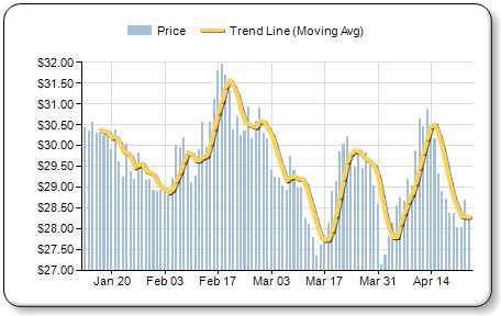 Reporting Services chart with calculated trendline