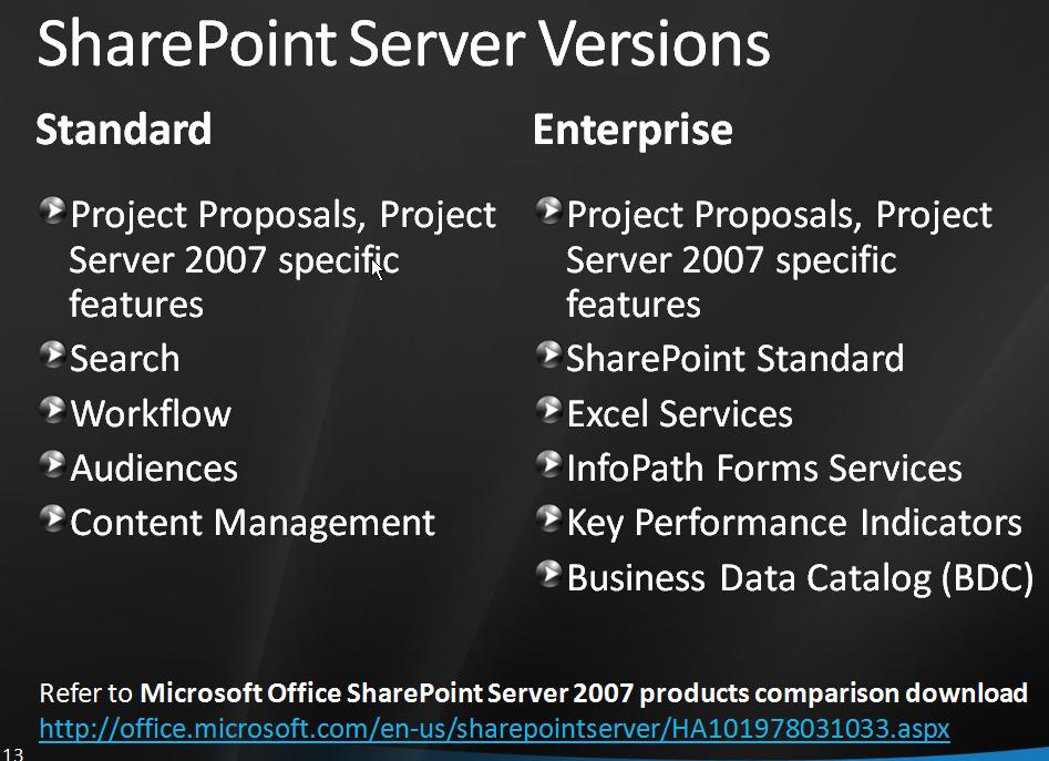 MOSS Standard vs Enterprise