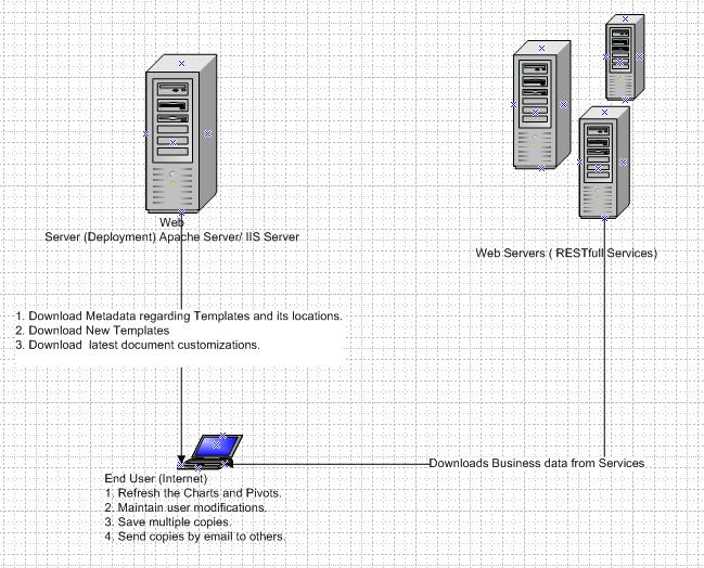 VSTO + Services (High Level)