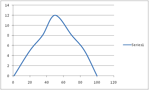 Experienced Challenge 4