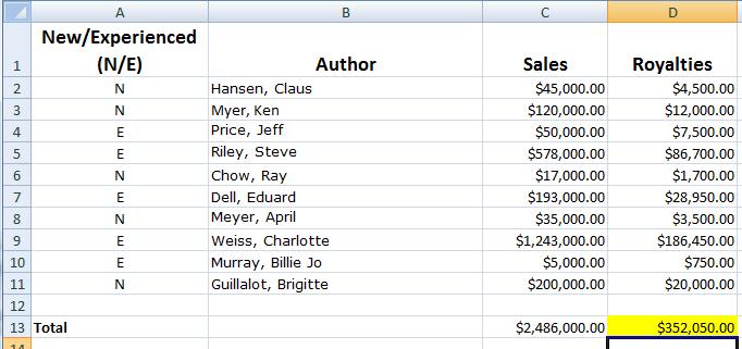 final tally