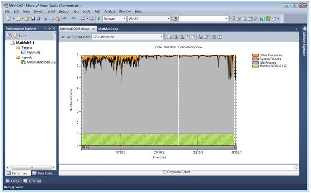 CPU Utilization View