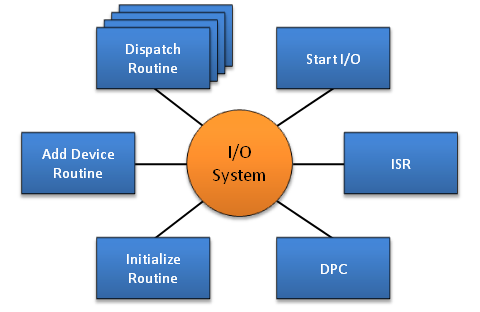 io_sys