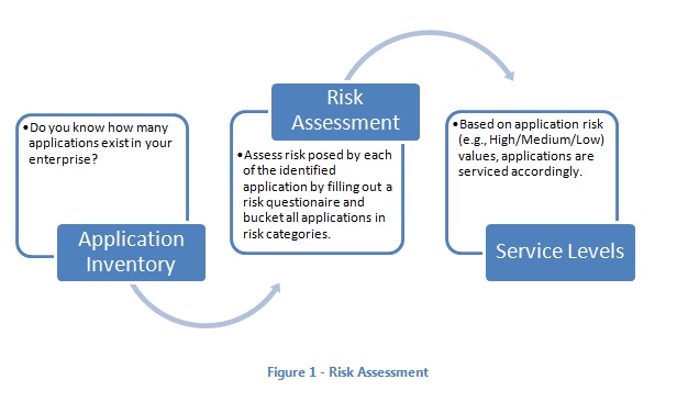 Risk Assessment