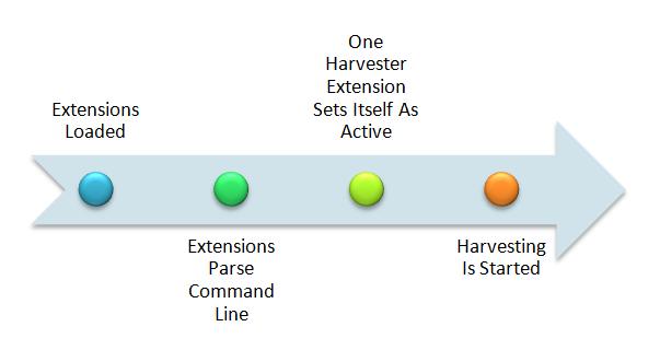 Extension Loading Order