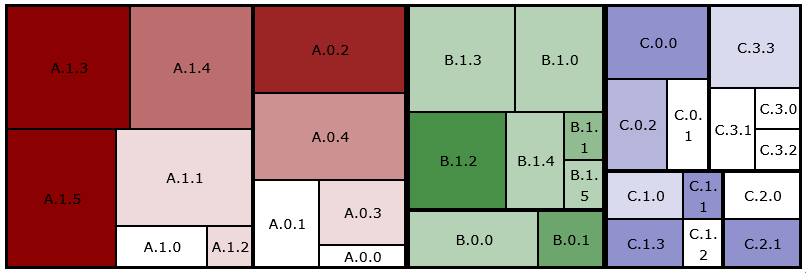 Segmented Silverlight Treemap