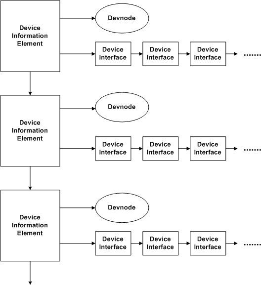 DeviceInfoSet