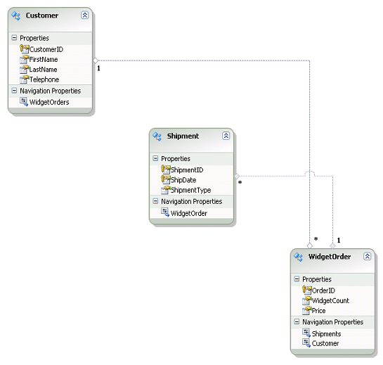 EFModel