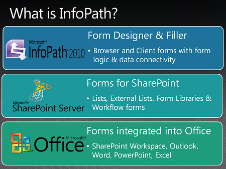 InfoPath 2010 Overview