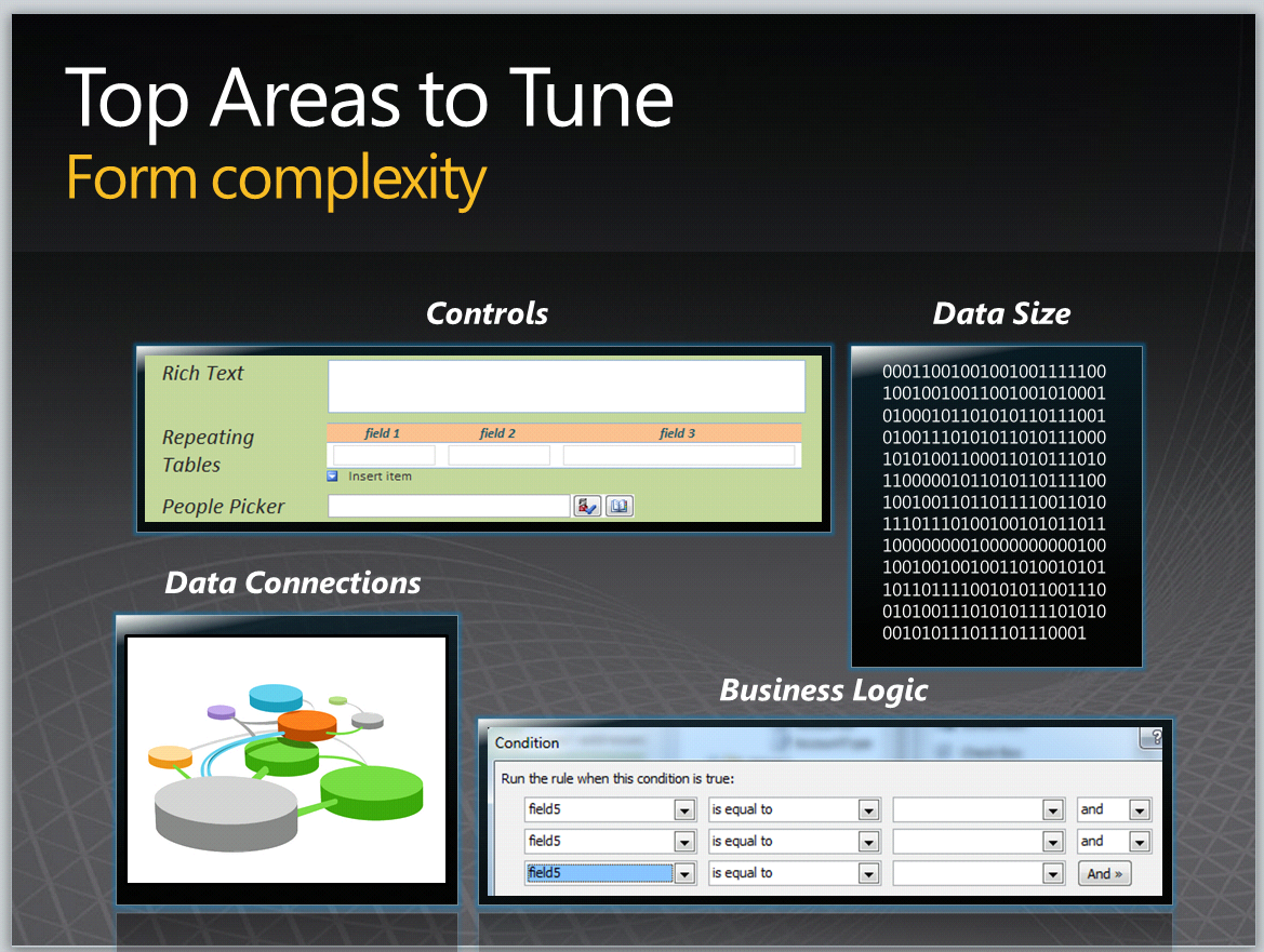 InfoPath 2010 Performance - Areas to tune