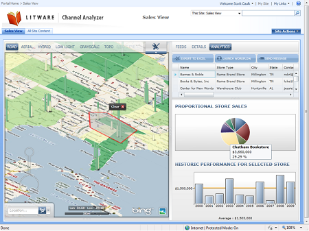 Litware Channel Analyzer Application