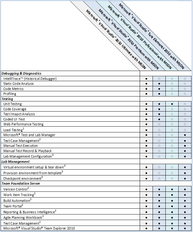 VS Editions